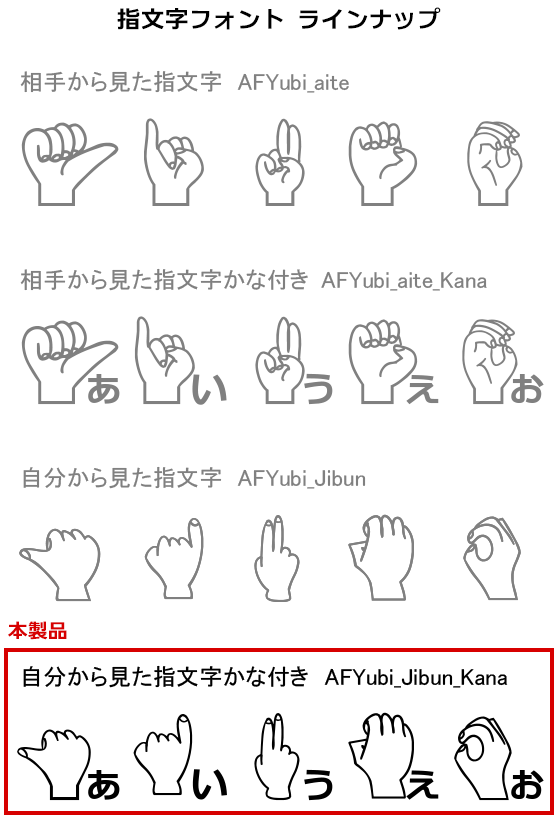 自分から見た 指文字フォント かな付き AFYubi_Jibun_Kana