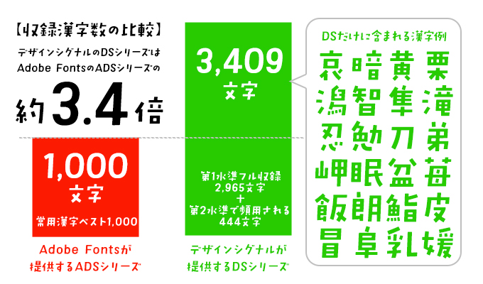 デザインシグナル DSシリーズとAdobe Fontsで提供されるADSシリーズとの違い