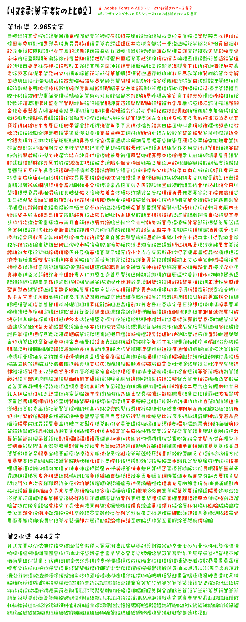 デザインシグナル DSシリーズとAdobe Fontsで提供されるADSシリーズとの違い 漢字一覧