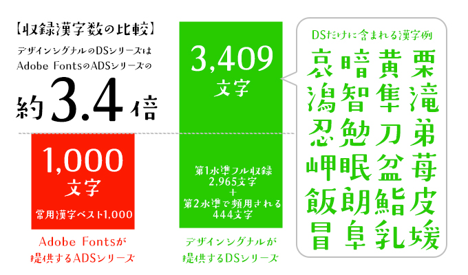 デザインシグナル DSシリーズとAdobe Fontsで提供されるADSシリーズとの違い