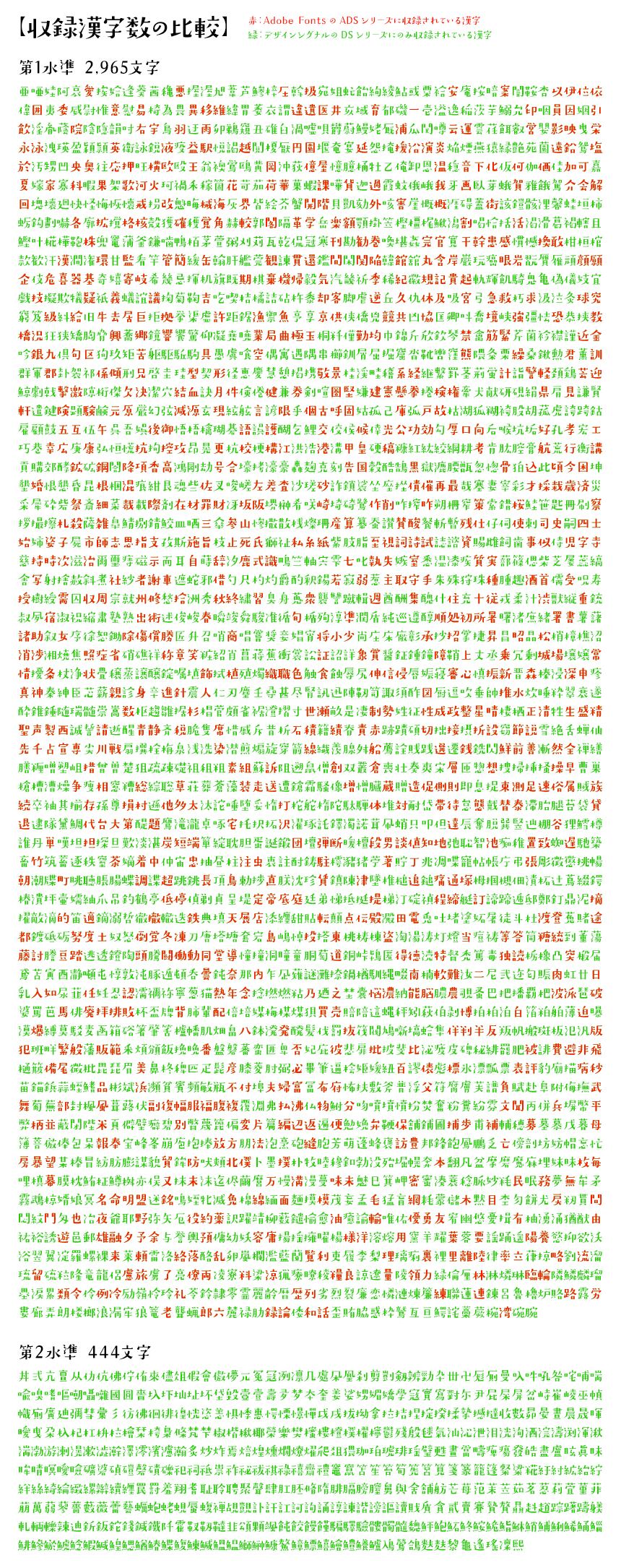 デザインシグナル DSシリーズとAdobe Fontsで提供されるADSシリーズとの違い 漢字一覧
