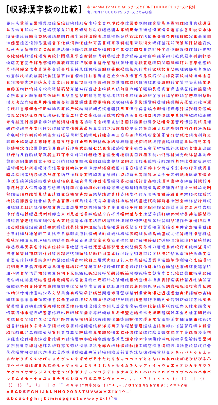 FONT1000 F1000シリーズとAdobe Fontsで提供されるFONT1000 ABシリーズとの違い