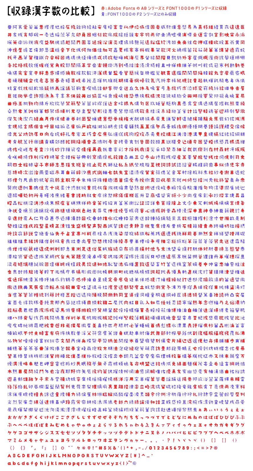 FONT1000 F1000シリーズとAdobe Fontsで提供されるFONT1000 ABシリーズとの違い