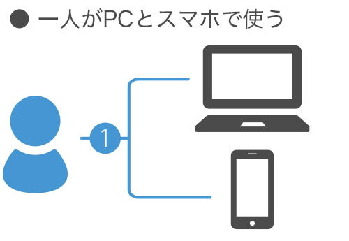 ●一人がPCとスマホで使う