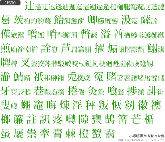 JIS2004で字形変更された全漢字(168文字)の一覧